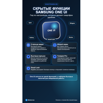 Скрытые функции Samsung One UI: Структурированный гид