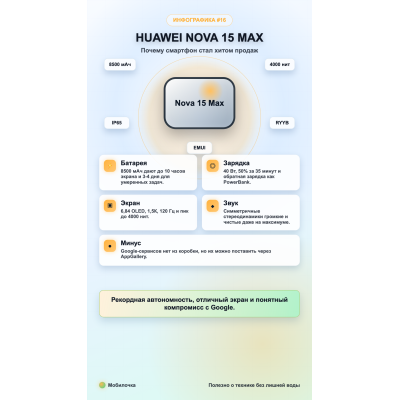 Вся правда о Huawei Nova 15 Max: почему он стал хитом продаж 